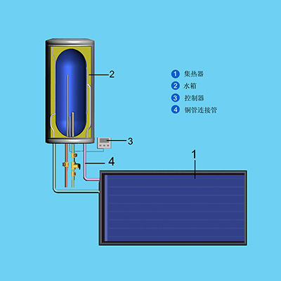 自然循环阳台壁挂平板太阳能热水器